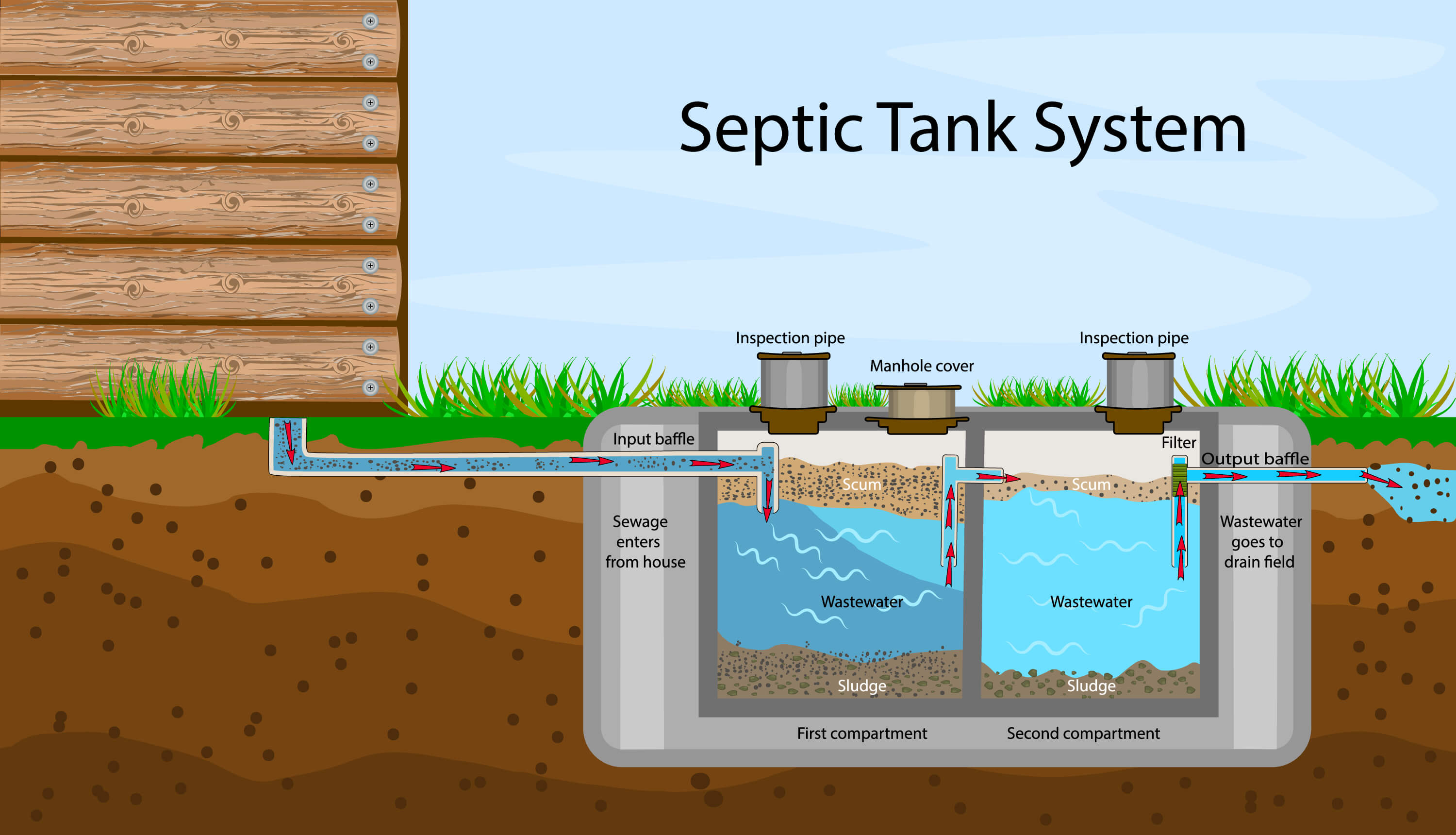 schematic working principle of a septic tank